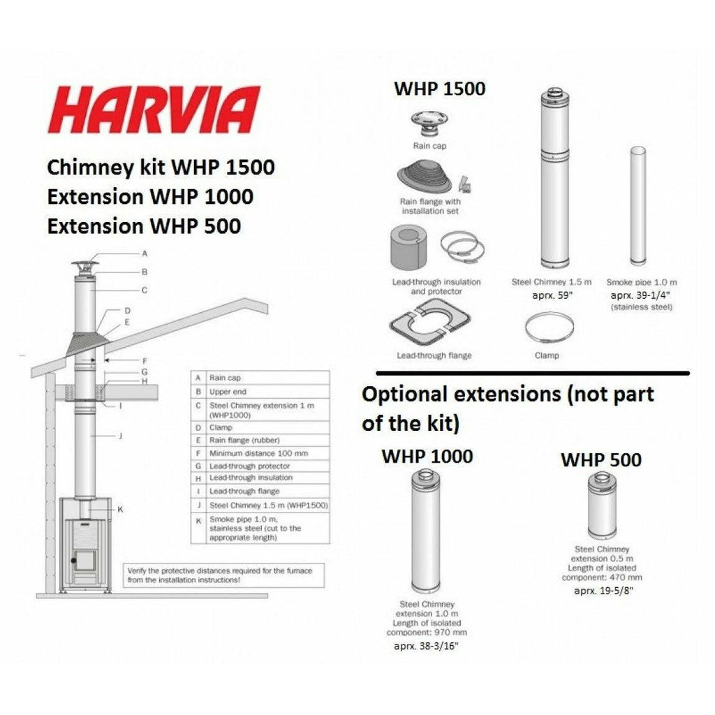 Harvia Pro 20 Rs Wood Burning Sauna Stove With Water Tank - Finnish Sauna Builders