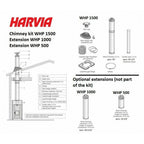 Harvia Pro 20 Es Pro Wood Burning Sauna Stove With Water Tank - Finnish Sauna Builders